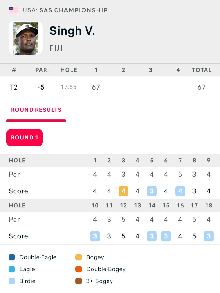 Incredible first round by Vijay🇫🇯 at the <a href="/SASChampionship/">SAS Championship</a>!

-5, T2, 1 shot off the lead.

Let's keep this good form today!!!

#VijayGolf #SASChampionship