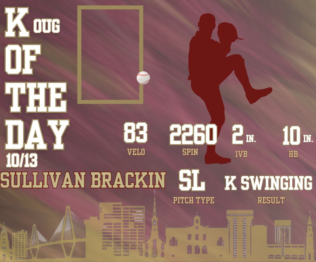 KOTD <a href="/sullybrackin/">Sullivan Brackin</a> 

#Cougs