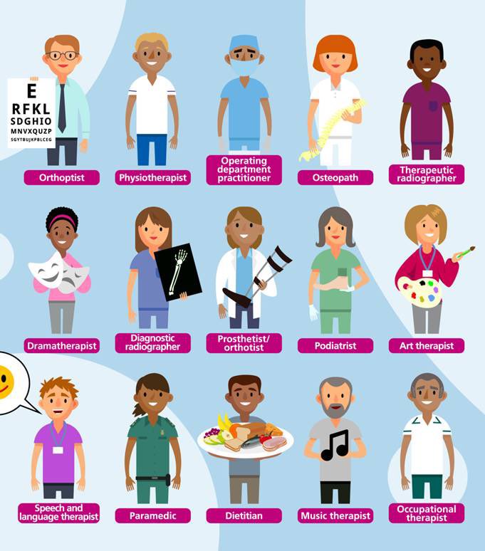 Happy #AHPsDay2023 to all our AHPs and AHP Support Workers across @NHSHarlow, <a href="/HWEICB/">NHS Herts and West Essex ICB</a>, <a href="/NHSEastEngland/">NHS East of England</a> and the world!

AHPs in the right place, at the right time, with the right skills 

#AHPsDeliver #ProudtobeAHP