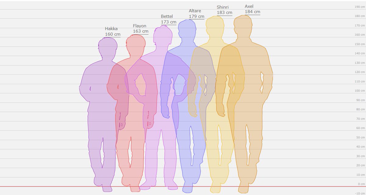 every height check (dream smp members) 