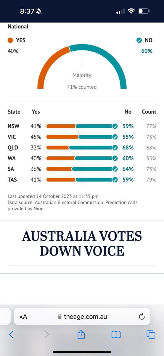 Australians just widely rejected a constitutional amendment to provide Aboriginal people consultative representation to Parliament. Indigenous Australians remain socio-economically marginalized.
Remind me, what does de-colonization look like, again?