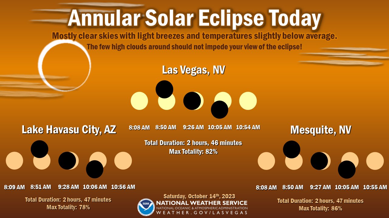 NWS Las Vegas on X: &ldquo;Annular Solar Eclipse Today! ☀️🌒 Make sure 