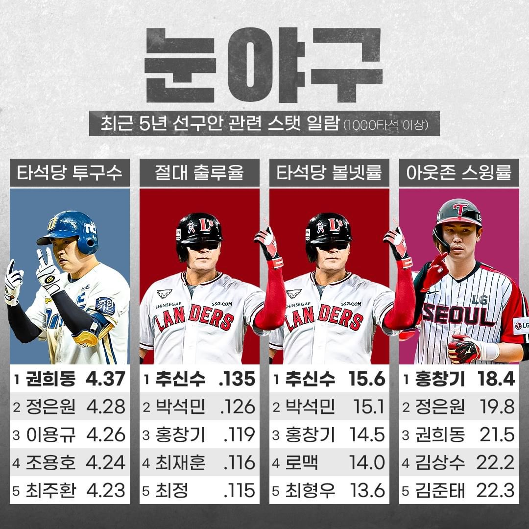 은원이가 말아주는 눈야구가 너무 조은데요???