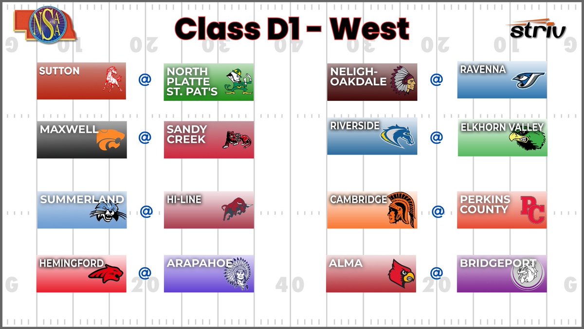 NSAA Class D1 Football Playoffs - 1st Round Matchups - secure.nsaahome.org/nsaaforms/offi… #nebpreps