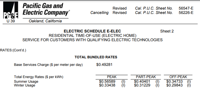 The new E-ELEC rate schedule from CPUC and PG&amp;E ... incentive for residential storage to meet 100% renewable target.
Welcome to California, have a nice off peak day.
