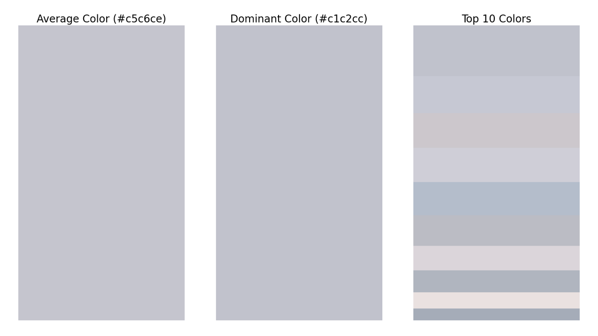 gfndskycolor's tweet image. The top colors in the sky for Grand Forks, ND at 6:00 PM are (in order of dominance):
#c1c2cc
#c6c9d4
#ccc8cd
#d0cfd8
#b5bdcb
#bcbdc5
#dcd5da
#b1b5c0
#eae2e1
#a6acb9
