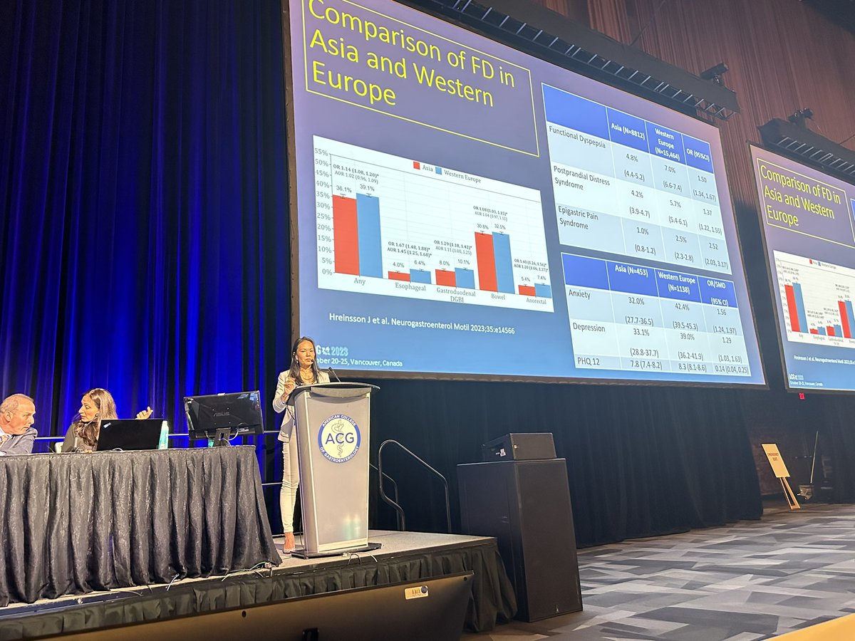 Our own Dr Linda Nguyen takes us through updates on management of gastroparesis and functional dyspepsia at the ACG post grad course in Vancouver 👏👏 @Stanford_GI @LindaNguyenMD