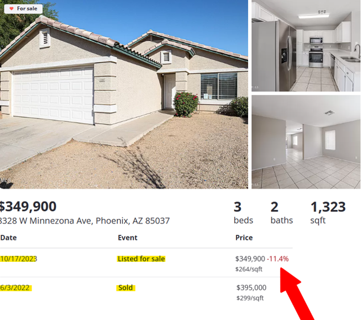 Wall Street Investors are beginning to sell their houses.

This listing in Phoenix was bought by a private equity fund in 2022 at the peak of the bubble.

Now they're listing at an 11% loss.

It's just the start.