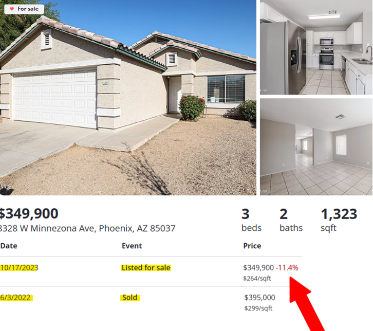nickgerli1's tweet image. Wall Street Investors are beginning to sell their houses.

This listing in Phoenix was bought by a private equity fund in 2022 at the peak of the bubble.

Now they're listing at an 11% loss.

It's just the start.