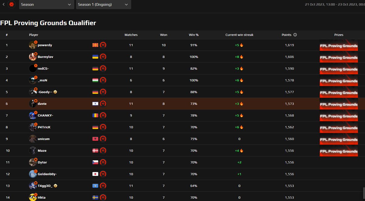 hoping for even better day tomorrow letsgoo🤞