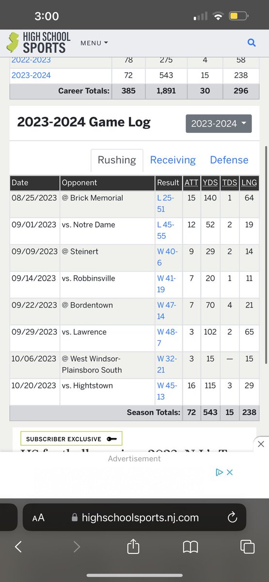 Finished the regular season strong last night with our 7th straight win <a href="/AhsRedbird/">AHSRedbirdFootball</a> 💪🏼 
16 carries 115 yds 3tds
5 Rec 101 yds 2tds