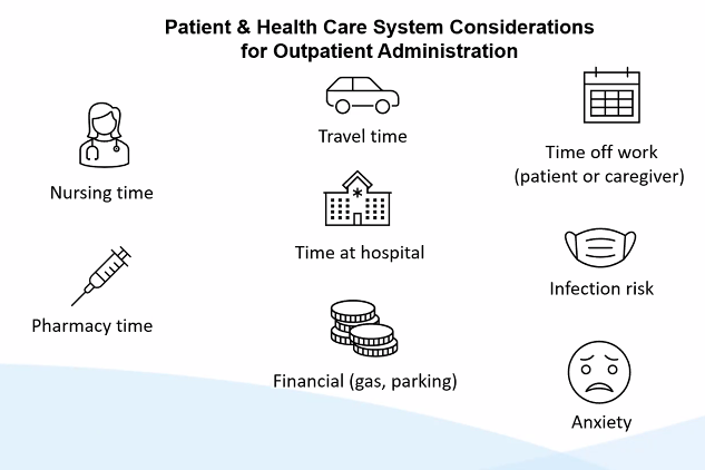 shirleyyeung's tweet photo. Time for a discussion on patient self-administration of chemotherapy at home at #OFD23 hosted by @CAPhO_ACPhO Some considerations to think about. https://t.co/iKH2qDZ430