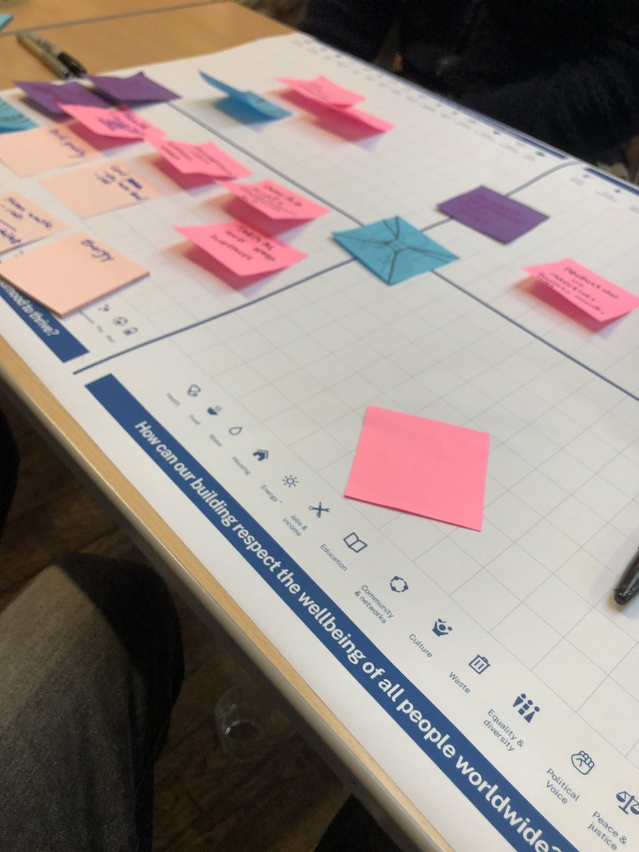 Getting stuck in with <a href="/DoughnutEcon/">Doughnut Economics Action Lab (DEAL)</a> and <a href="/CIVIC_SQUARE/">CIVIC SQUARE</a>, exploring the built environment and regenerative neighbourhoods. #retrofitreimagined