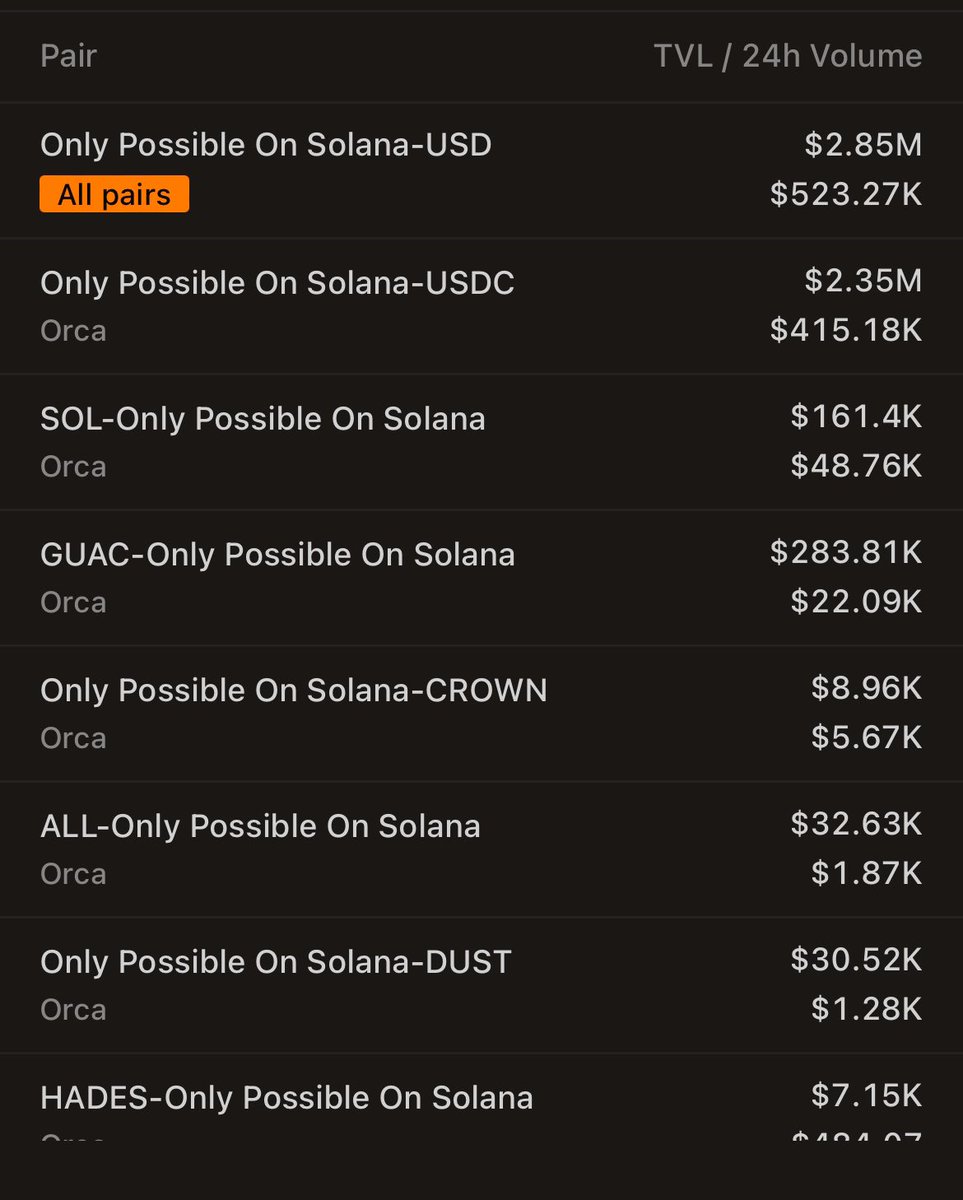 You want it go lower so you can buy more, reality is you either get on the train now, or get left behind.

$OPOS  
Liquidity > FDV = Only Possible on Solana #OPOS