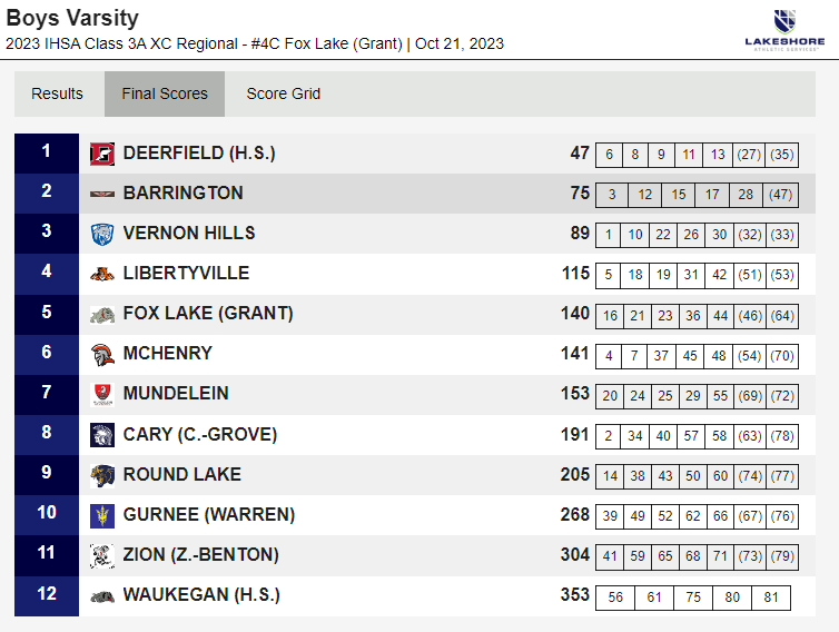 Deerfield Distance Crew tweet media