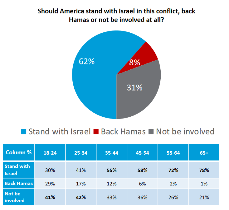 Polling USA tweet media