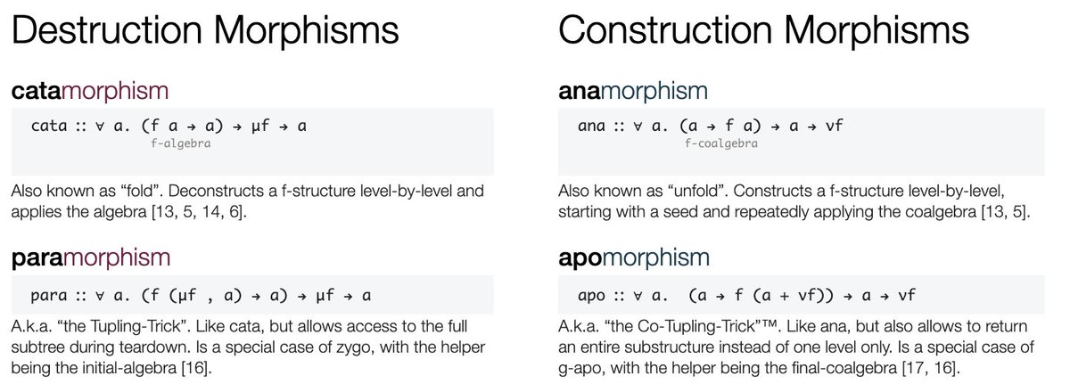 ngernest2's tweet photo. Just found this nifty "Hitchhiker's Guide to Morphisms" cheatsheet -- lots of useful intuition for the zoo of recursion schemes (&amp; very handy for keeping track of their names!)

Great complement to the "Fantastic Morphisms &amp; How to Find Them" paper

https://t.co/iz5MzV7KcW https://t.co/Hml55rNRMX