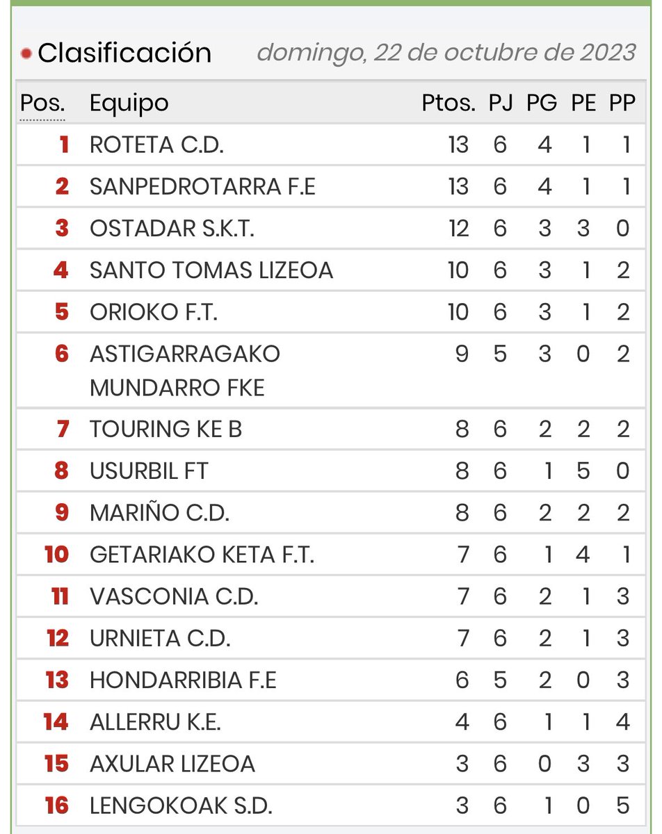 C.D.Roteta tweet media