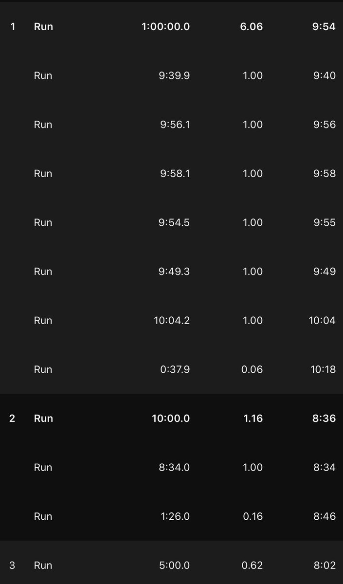 run_claire's tweet photo. Progression run ✅ Solid foliage out there!! Despite the rain, I ran outside, it felt SOO GOOD! It’s been awhile I hadnt felt rain drops while running-liberating!
Happy Saturday 💕
#running #runchat #fitness #SaturdayMood #runmommyrun #fitlife #fitnessjourney #HealthyHabits https://t.co/W3bWzOvvlw