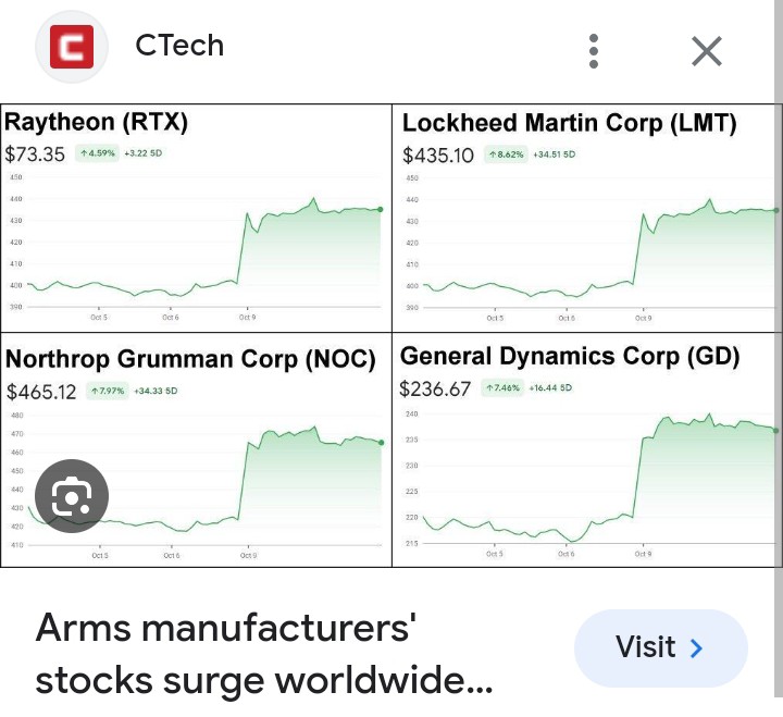The real winner of the Israel-Palestine war