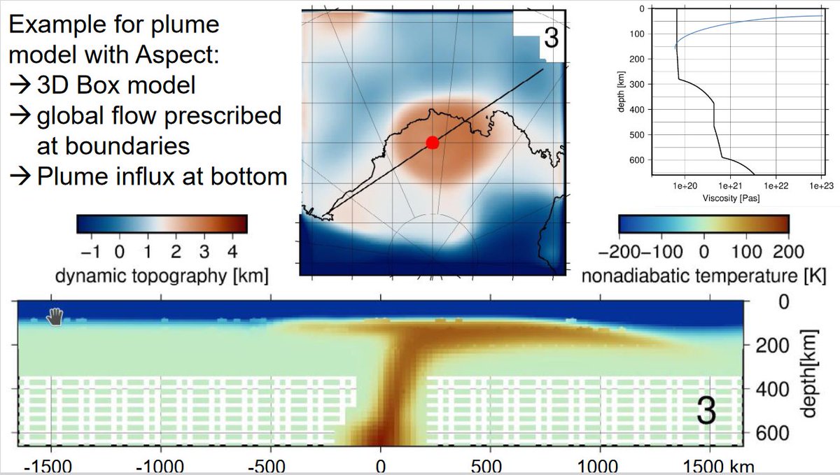 How is stability of the West Antarctic Ice Sheet related to viscosity of the mantle beneath, and what does the fact that the deepest geoid low on Earth is in this region tell us about the mantle beneath and its viscosity? Find out from our latest paper! tektonika.online/index.php/home…