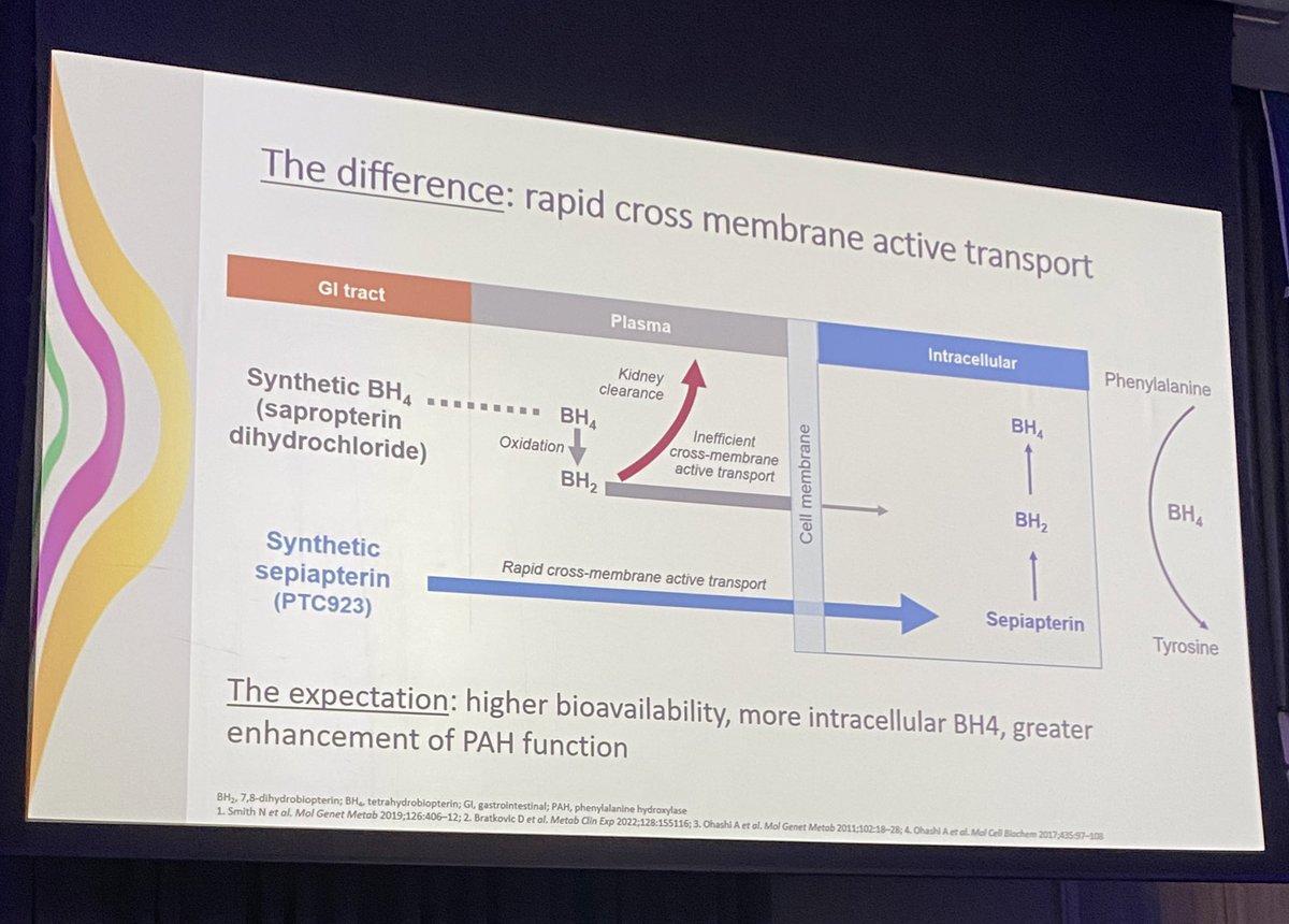 louisedietitian's tweet photo. Day 2 at #ESPKU and we learnt about the guideline updates and up and coming treatments including sepiapterin (similar to Sapropterin which may work for more people).

#IMDdietitian https://t.co/VyC2Lfasy1