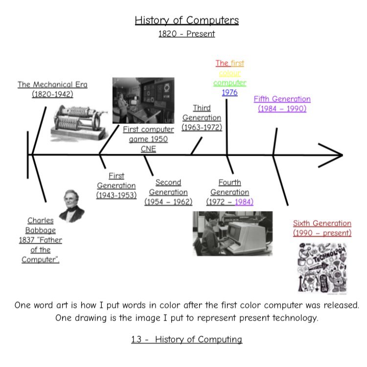 missdpimentel's tweet photo. #BTT @ChamCCS Students worked with word documents to create timelines based on personal interests! #historyofcomputers #realmadrid #raptors https://t.co/zbbBRcKH5k