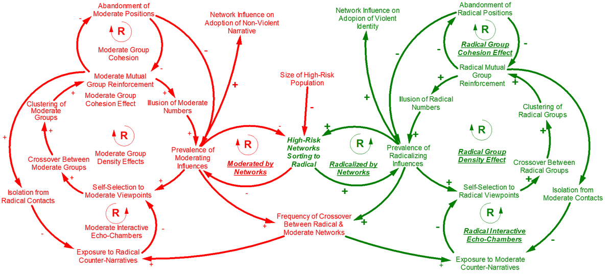 InfoMullet (Analysis of Complex News) tweet media