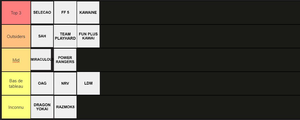 La tierlist de la #TernoisComGamesCup est finie et comme d'habitude complétement objective (I trust on <a href="/11MinutosTarde/">Seleção</a> supremacy)

Il reste également encore 3 places : play.toornament.com/fr/tournaments…