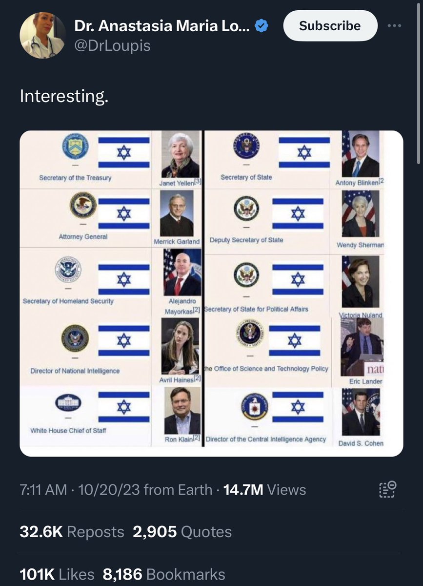 this straight up anti semitic insanity is sitting at 100k likes. american leaders don’t support israel unconditionally because there are jewish ppl among them. they support a US  forward operating base in a resource rich region. plenty of jews criticize israel. fuck off idiot.