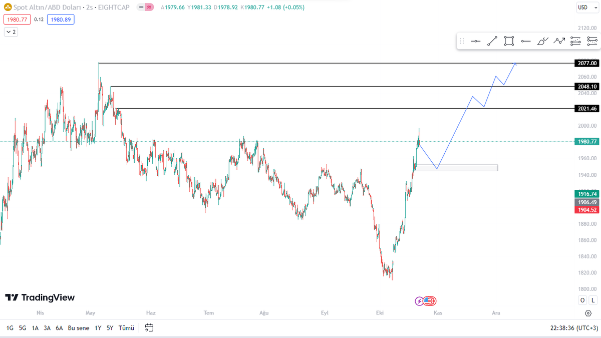 Trader Eren 🇺🇲🇹🇷 tweet media