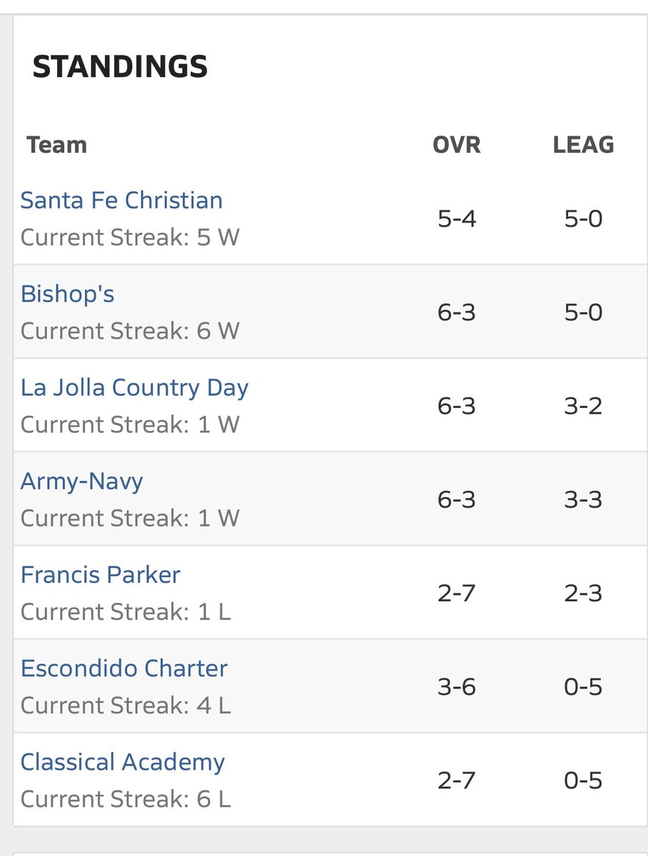 Coastal Prep Sport Report tweet media