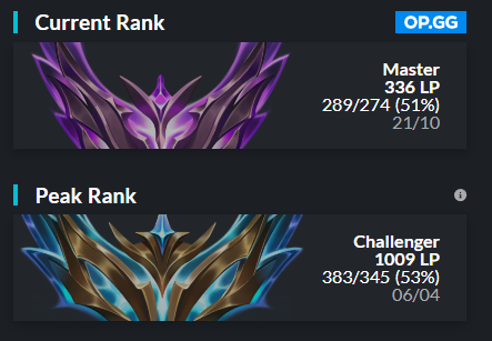 TamoZLOL's tweet photo. Hello guys, im doing an LFT post for the next season, this year has been realy hard for me despite performance and i lost all motivation to play and perform after it.
After a break , im ready to go back in with a new mindset to realy reach the best level possible. DM me for info https://t.co/X6Eut4gOdu
