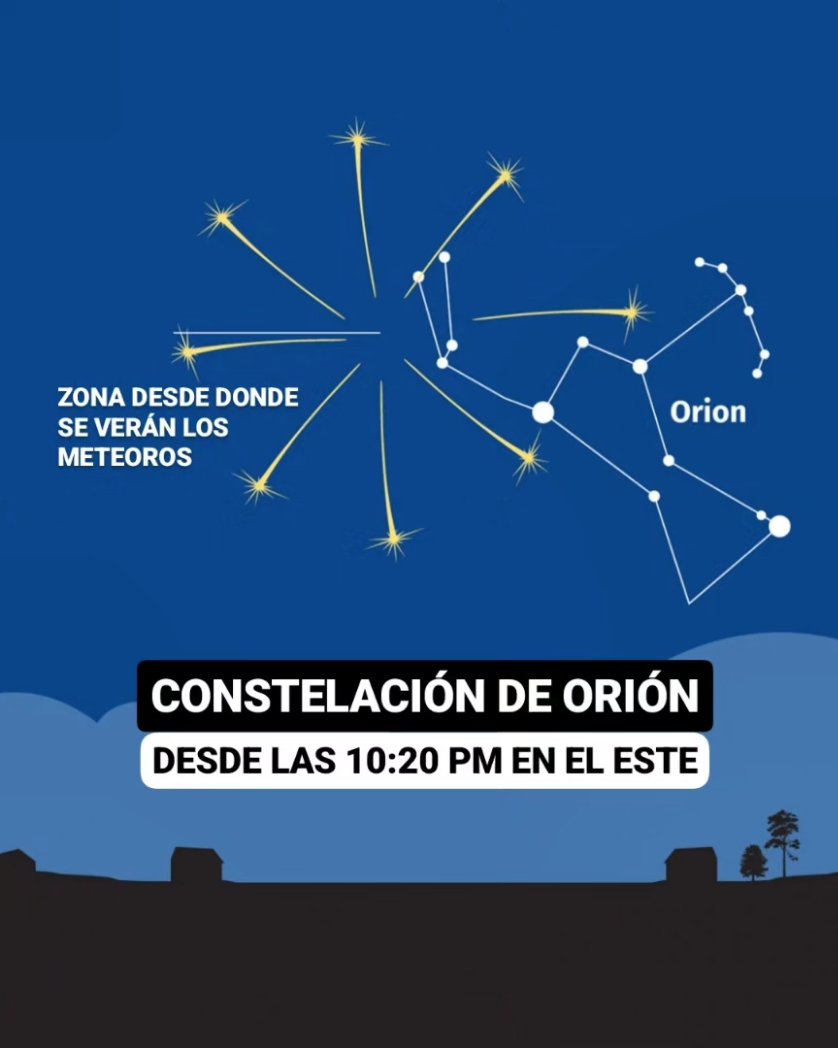 JeanSuriel's tweet photo. 🔵TOMEN NOTA🔵
Esta noche y durante la madrugada de este domingo ocurrirá la máxima actividad de la lluvia de meteoros Las Oriónidas: son fragmentos minúsculos, partículas y polvo que el cometa Halley ha dejado a su paso por nuestro sistema solar.

🔵Este espectáculo astronómico comenzó desde el 2 de octubre y continuará hasta el 7 de noviembre, aunque la madrugada del 21 al 22 de octubre será el pico de máximo esplendor. Se espera que se vean entre 15 y 70 meteoros por hora.

🔵Las Oriónidas provienen de la constelación de Orión, lo que da su nombre: desde las 10:20 PM mirar hacia el este, pero la mejor hora es a las 2 AM, cuando se producirá el mejor momento de la noche para avistar esta lluvia de estrellas.

🔵Las Oriónidas tienen una característica que las hace singulares, y es su gran velocidad. Los fragmentos que causan esta "lluvia de estrellas" cruzan nuestra atmósfera a 238,000 kilómetros por hora.

⚠️El cometa Halley, el cuerpo celeste que provoca estos bólidos, se acerca a nosotros solo cada 76 años: la última vez que fue visto desde la Tierra fue el 9 de febrero de 1986 y volverá a pasar el 28 de julio del 2061.

✅️ https://t.co/WlQFg167bk 
➡️ @AgendaClimatica
▶️ https://t.co/OBEFwksFsW