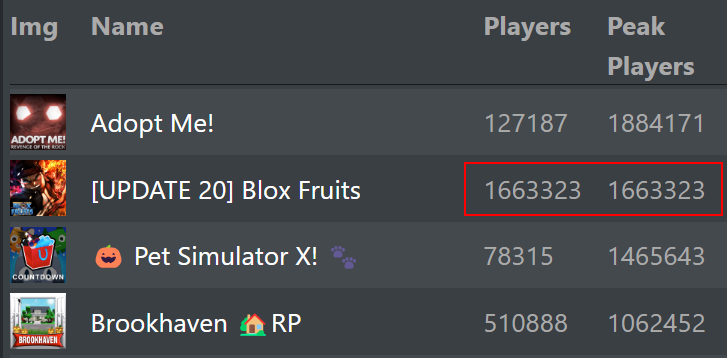 Blox Fruit Update 20 Countdown 2023