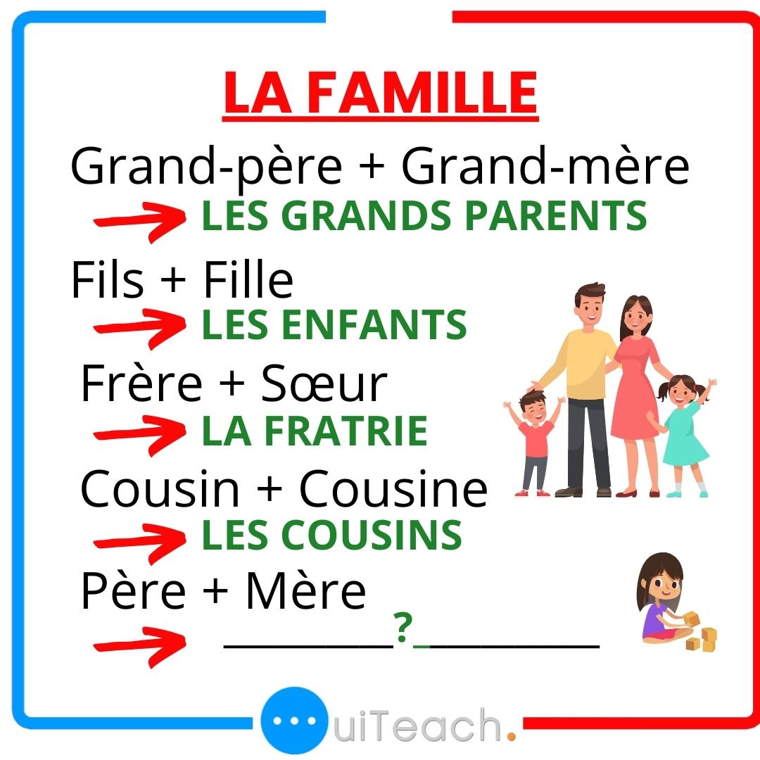 Ouiteach_French's tweet image. Let&apos;s learn family vocabulary in French 🇨🇵|Improve your French with Alain and Moh 👍🏽 🇨🇵 😀 #french #parlezvousfrancais #frenchclass #frenchwords #frenchvocabulary #frenchforbeginners