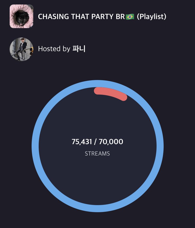 yeonnktts's tweet photo. ACTUALIZACIÓN 📢

[5:10kst ]

Actualmente los tops así,pasen la voz 

Brasil 75,431🥳
México 38,971(+🔥)
Chile  21,714🥉
Peru  11,004🔺
Argentina  8,304🔺
Paraguay  6,589🔺
Colombia 6,002🔺
El Salvador 4,658🔺
Puerto rico 4,495 🔺
Ecuador 3,551🔺
Costa Rica 1,505(🔥)

#LATAMXTXT https://t.co/w2sOGUQWct