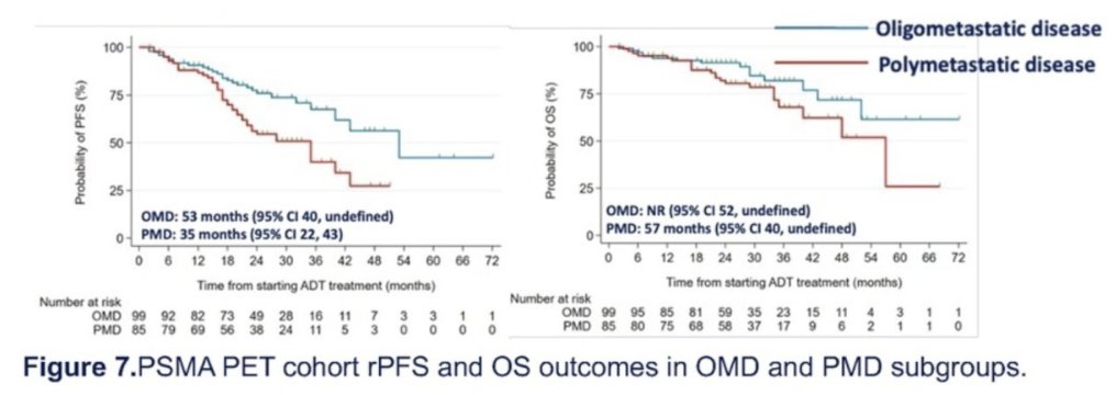 Promising insights from #ESMO23: PSMA PET-directed outcomes in #mHSPC showed similarities to conventional staging. Implications for the #STAMPEDE-2 Trial Design. Presented by @HedySAty @ICR_London. Written coverage by @RKSayyid @UofT > bit.ly/3rS8eS1 @myESMO