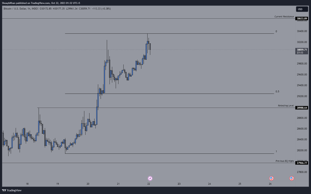 ShoaybKhan's tweet photo. Bitcoin LTF

#Bitcoin #BTC https://t.co/2OUjmeAHpx