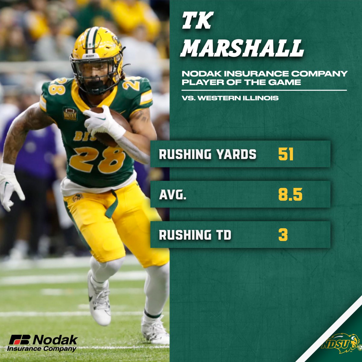 TK Marshall rushed for a career-high three touchdowns! 

He's the Nodak Insurance Company Player of the Game!