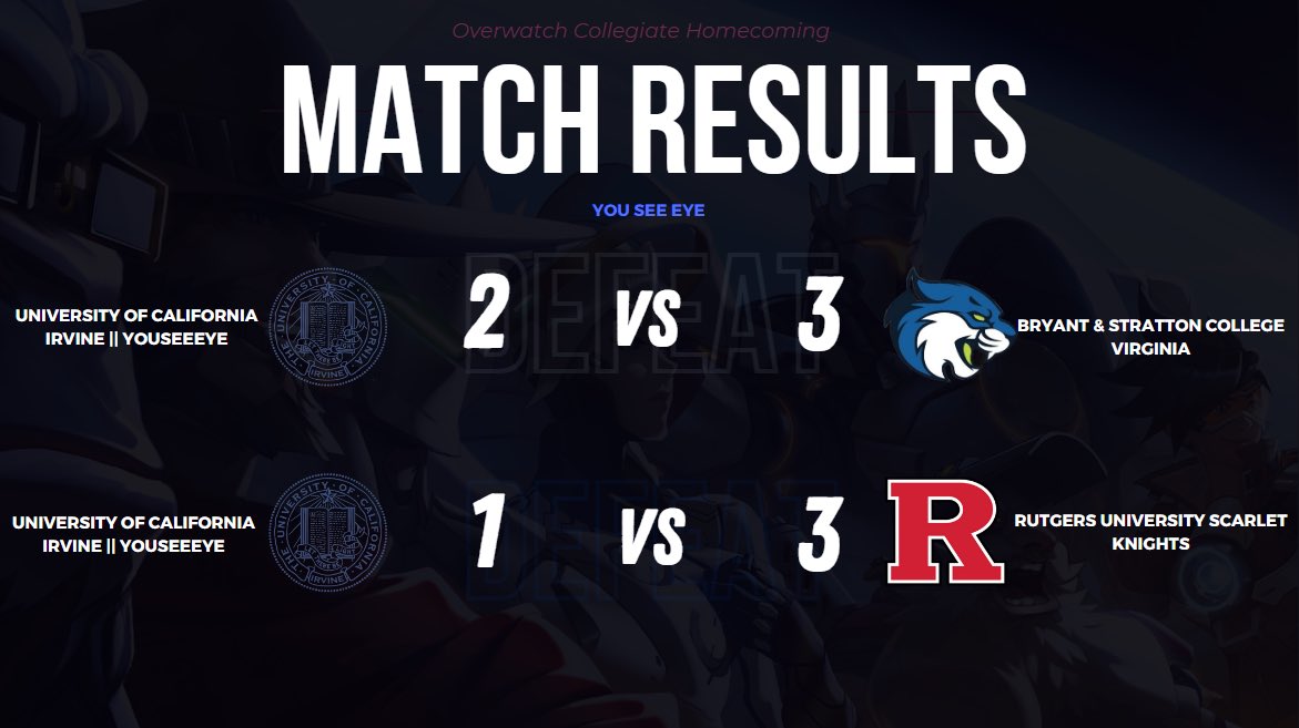 You See Eye finished in 7-8th !! 

Thank you to everyone who supported us through Overwatch Collegiate Homecoming 🩵
