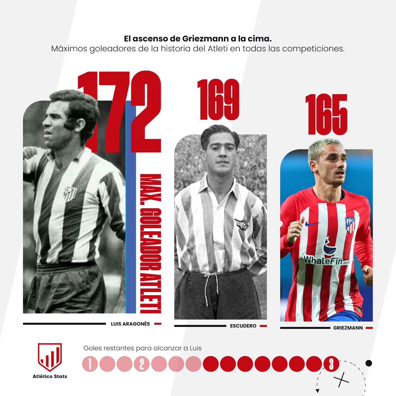 Maximos goleadores de la historia del atletico de madrid