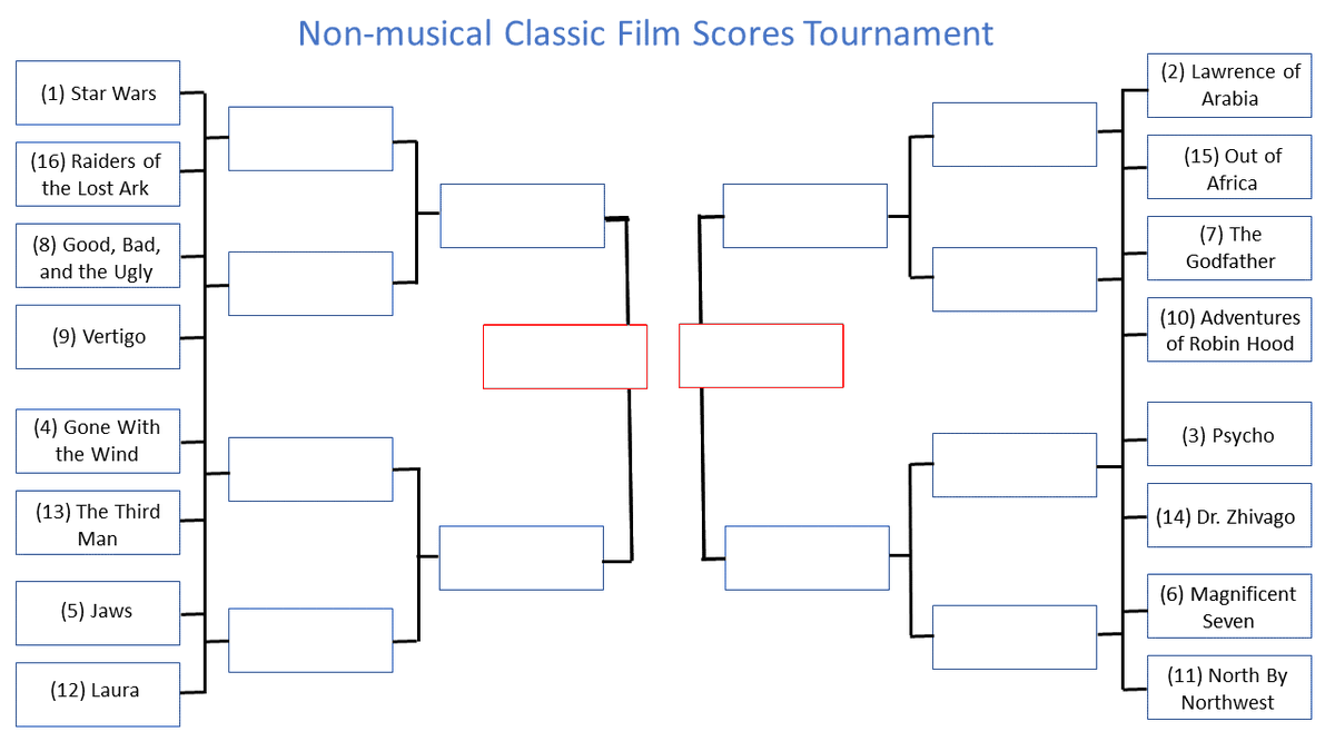 Here's the bracket for the Non-musical #ClassicFilmScores Tournament! Remember, the seeding was determined by the number of nomination votes--not a committee nor me. Round 1 voting starts tomorrow at 9:00 am EDT.