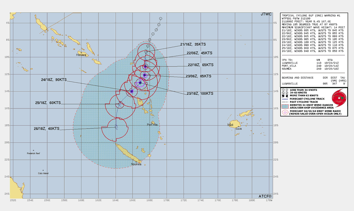 LimWeather's tweet photo. #Invest90P is now #TD01F or #01P forecast to impact #Vanuatu and E #SolomonIslands as a Cat 2 Australian scale #Cyclone and peak at 115mph C3 Major as per #JTWC
Interests there, #NewCaledonia should be rushing preps to completion!
#Tropicswx #Wxtwitter #90P #CycloneLola #Lola https://t.co/35kbYBQmf8