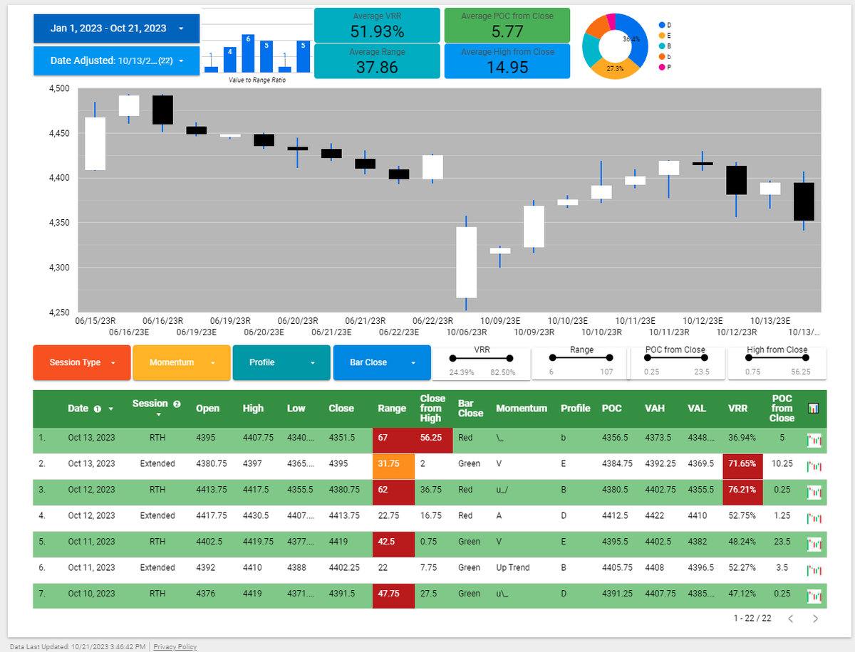 NoobTheta's tweet photo. 🔢: $ES_F #futurestrading $SPY $SPX #update20
- Complete opposite price action played out after 10/06 compared to what happened on 06/15 https://t.co/Cu9HiqSc9q