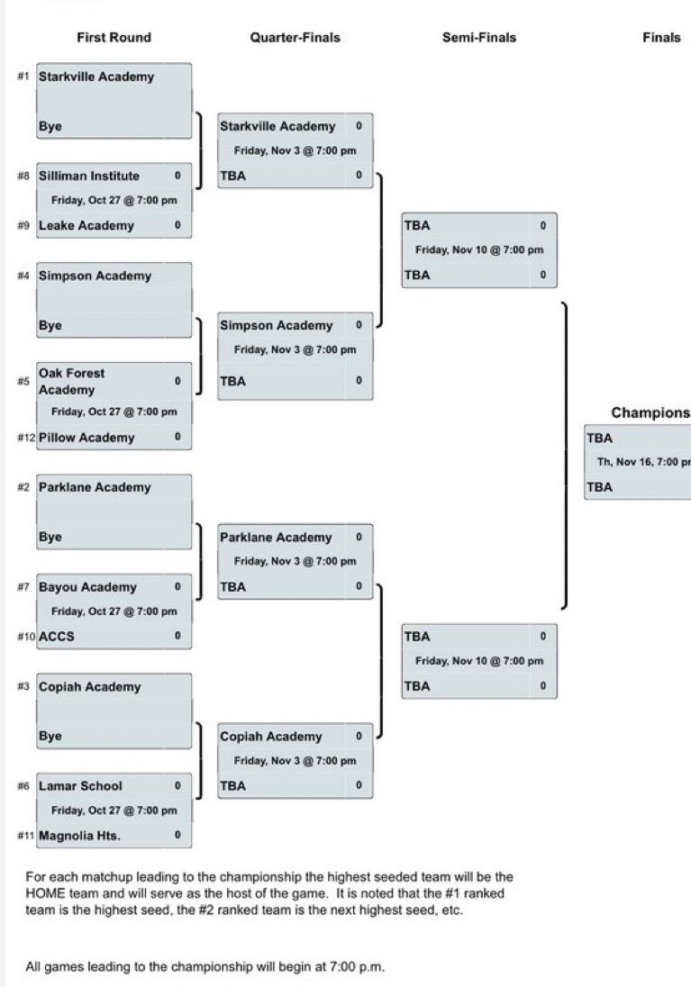 Up next: hosting 1st round #weareone
