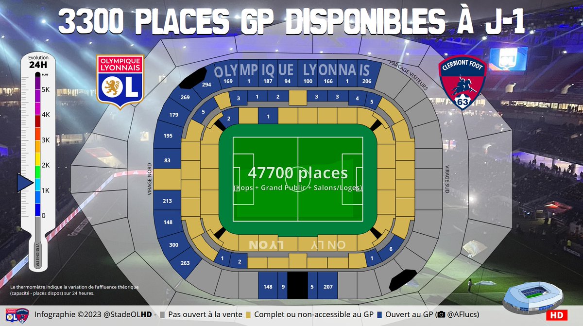 Stade OL HD tweet media