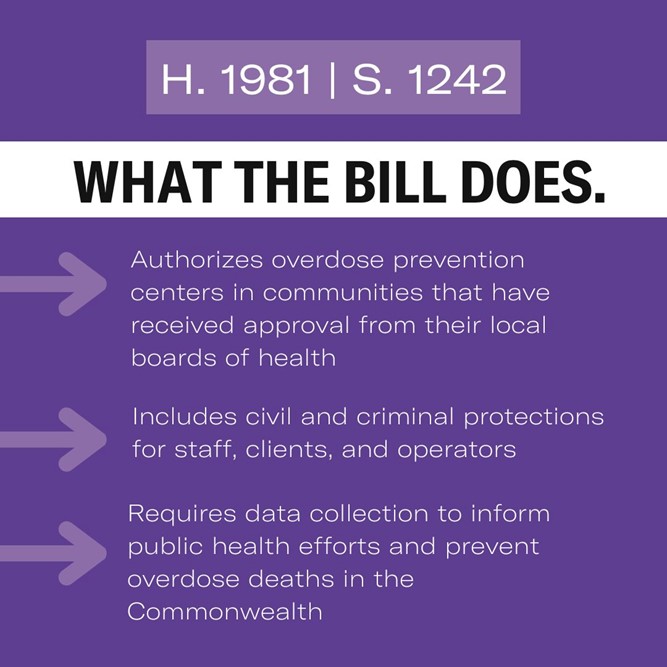 MassMedical's tweet photo. Public health crises require public health solutions—and Massachusetts voters agree.

8-in-10 voters (77%) would rather see the state respond to the #OpioidEpidemic as a #PublicHealth problem, instead of a law enforcement issue.

H. 1981 | S. 1242 would help make that happen. https://t.co/eSND84HSBQ