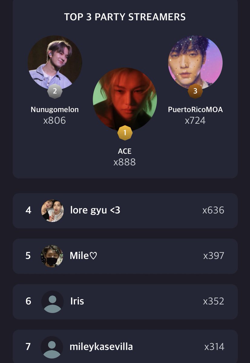 lovergyu_sm's tweet photo. muchas gracias a todos los que participaron, les aprecio mucho!!! hicimos un buen trabajo para la cantidad que eramoss<333 a los que fueron consistentes hasta lo último (partieron)
PR CHASING THAT PARTY🇵🇷🇵🇷
LATAM JUST KEEP ON FIRE
#LATAMXTXT https://t.co/nh6h042HOB