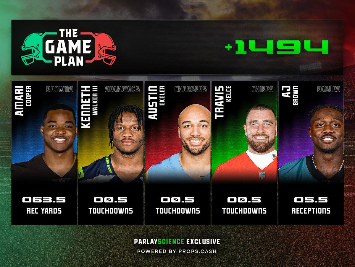 ParlayScience's tweet image. NFL AI Parlay Week 7. The Robot is Due 🤖

By @ParlayScience x @propsdotcash 

Link - scoresandodds.com/nfl/parlay?qui…